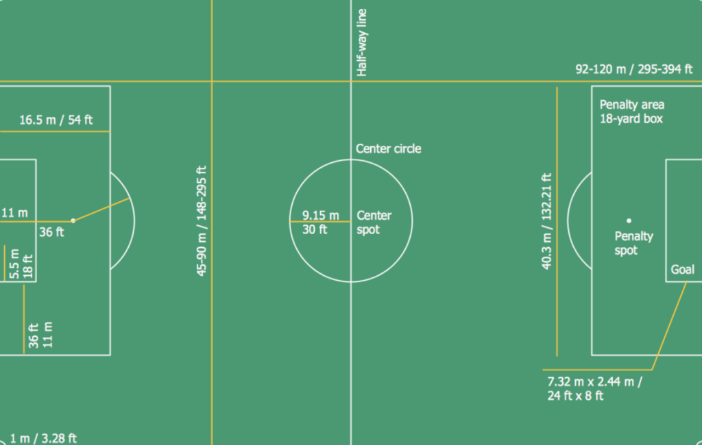 World Cup Soccer Field Dimensions