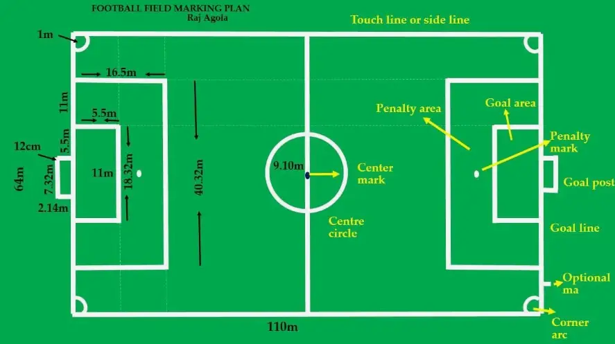 Soccer Field Diagram