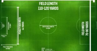 Soccer Field Dimensions in Feet