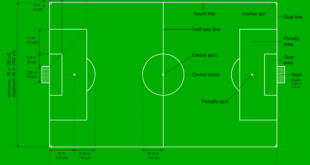 What are the Dimensions of a Soccer Field